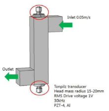 유동 공간의 양 쪽에 tonpilz 트랜스듀서를 설치하였을 때의 시뮬레이션