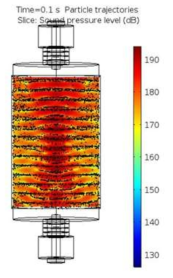 HPSC200-145 트랜스듀서를 이용하여 유전 손실과 기계적 손실을 고려한 후의 sound pressure level (SPL) 및 집진 거동의 공간적 분포
