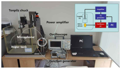 Tonpilz 트랜스듀서의 평가를 위한 water tank와 microphone 및 구동장치
