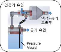 아토마이져 구성 및 형상