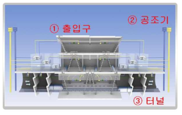 도시철도 오염물질 유입경로