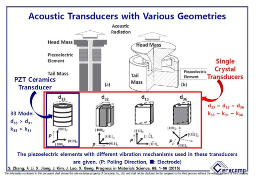 압전 단결정의 특성을 활용한 새로운 초음파 트랜스듀서의 개발 방안