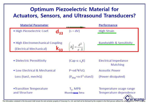 압전 재료의 특성과 초음파 트랜스듀서의 성능과의 상관 관계