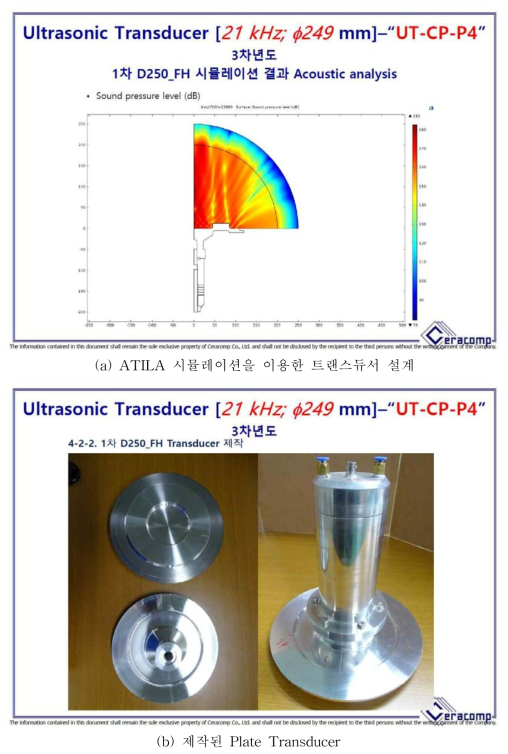 본 과제에서 개발된 Plate Transducer: 각종 구성품 가공, 조립 및 제작 후 공진 특성 평가