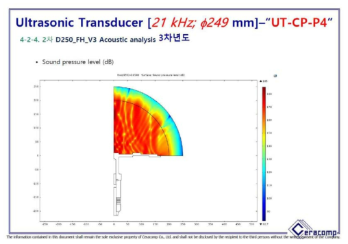 본 과제에서 개발된 Plate Transducer: ATILA 시뮬레이션을 이용한 트랜스듀서 설계