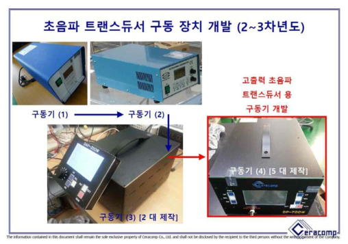 본 과제에서 적용된 초음파 트랜스듀서의 구동기 (또는 발진기): 구동기 (1)과 (2)는 상용 제품 구입; 구동기 (3)과 (4)는 개발하여 제작함; 특히 구동기 (4)는 고출력 Plate Transducer의 구동을 위하여 제작함