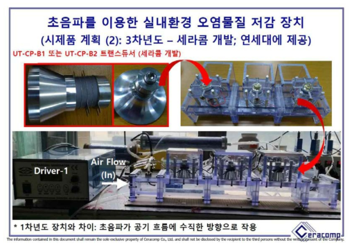 공기청정기 시작품 Lab Scale 테스트 베드: BLT 초음파 트랜스듀서를 3 개 적용하여 제작한 테스트 베드