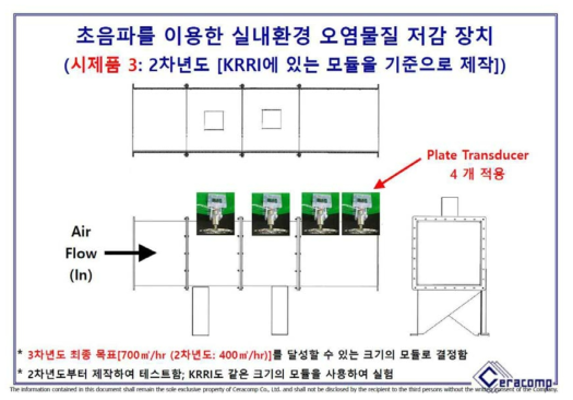 공기청정기 시작품 Lab Scale 테스트 베드 (시제품 3)의 도면: KRRI에 설치되어 있는 테스트 모듈(그림 1-51)을 기준으로 하여, Plate transducer를 4 개 적용하는 구조로 설계 및 제작 (2차년도)