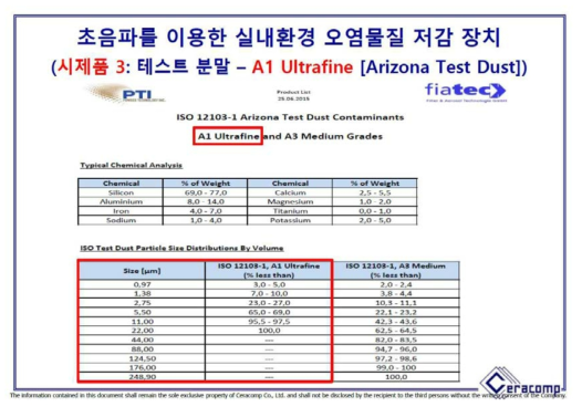실험에 사용한 미세 먼지: A1 Ultrafine [Arizona Test Dust]