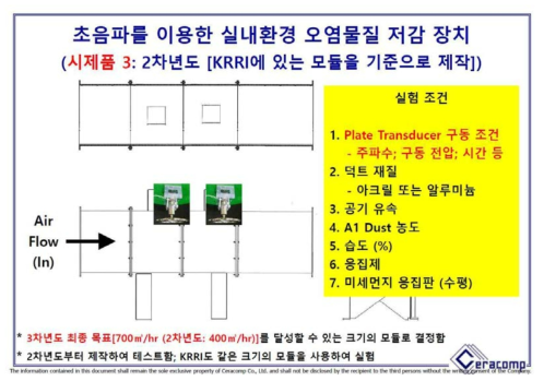 공기청정기 시작품 Lab Scale 테스트 베드의 실험 조건: 1. Plate transducer의 위치, 2. Plate transducer의 구동 조건 (주파수, 구동 전압, 시간), 3. 덕트 재질 (아크릴 또는 금속 (스테인레스, 알루미늄)), 4. 공기 유속, 5. 미세 먼지 농도, 6. 습도, 7. 응집제, 8. 미세먼지 응집판 (수평)