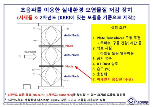 공기청정기 시작품 Lab Scale 테스트 베드에서 수평 구조의 미세먼지 응집판 적용 (국내 특허 출원함)