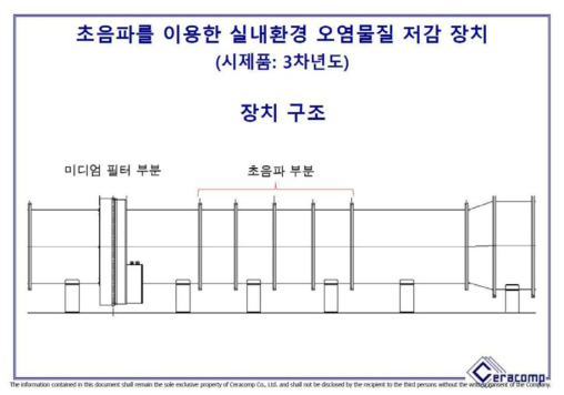 공기청정기 시작품의 장치 구조