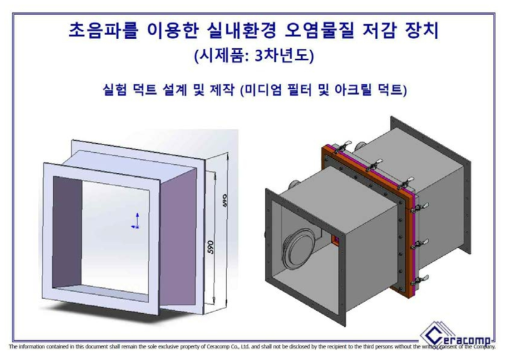 공기청정기 시작품의 실험 덕트 설계 및 제작 (미디엄 필터 및 아크릴 덕트)