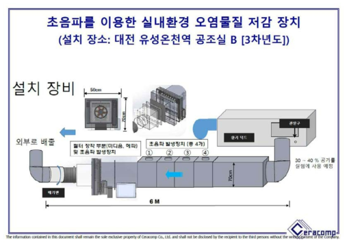 공기청정기 시작품의 설계 및 설치 (대전시 유성온천역 공조실 B)