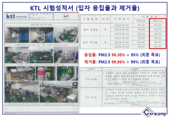 KTL 시험 성적서 (입자 응집율과 제거율 평가 결과)