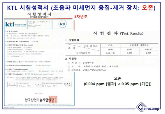 KTL 시험성적서 – 초음파 미세먼지 응집-제거 장치 (오존)