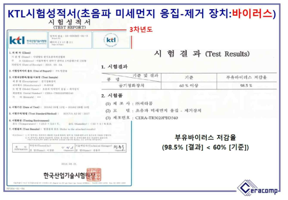 KTL 시험성적서 – 초음파 미세먼지 응집-제거 장치 (부유바이러스)