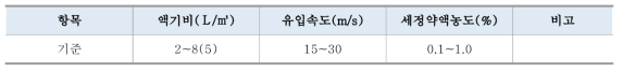 선회류식 스크러버 설계기준