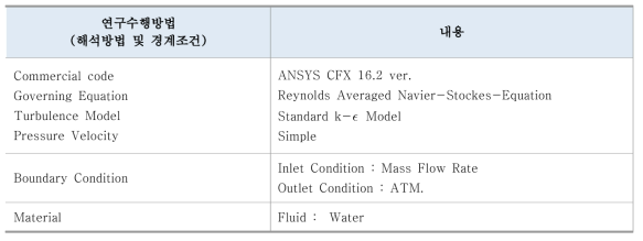 CFD 해석 방법 및 경제 조건