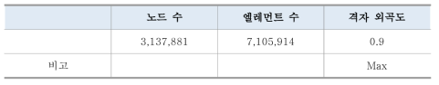 전해조의 Control Volume 격자 수