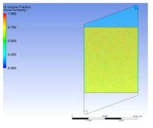 H2 Volume Fraction