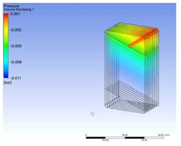 Pressure Contour