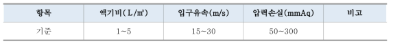 선회류식 스크러버 설계기준