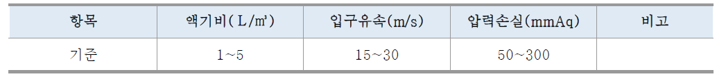 현장용 선회류식 스크러버 설계기준