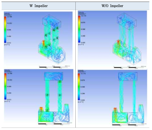 임펠러 유•무에 따른 유선 비교