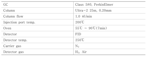 GC 분석조건