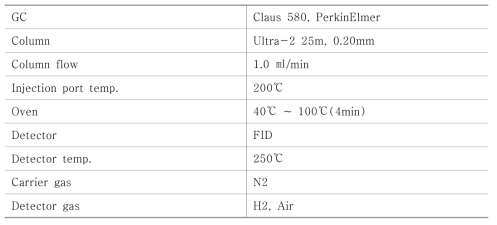 GC 분석조건