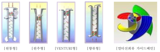 다양한 선회류식 Scubber 기술