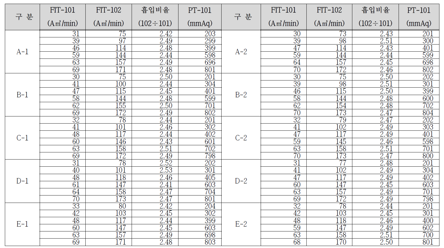 CGR노즐 본품 실험결과