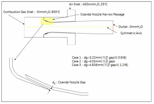 CGR용 유인노즐 시뮬레이션 모델