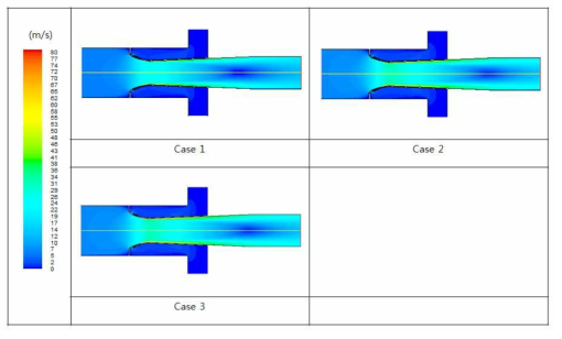 CGR용 유인노즐에 의한 유속 분포 시뮬레이션 결과
