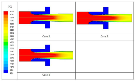 CGR용 유인노즐에 의한 온도 분포 시뮬레이션 결과 (연소가스온도 : 850℃)
