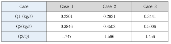 공급 공기유량 대비 유출공기 유량비