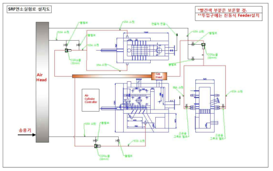 SRF 연소 실험로 배관도
