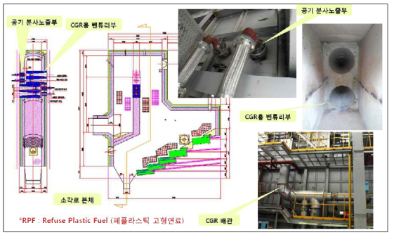 12톤/일급 SRF소각로의 CGR적용