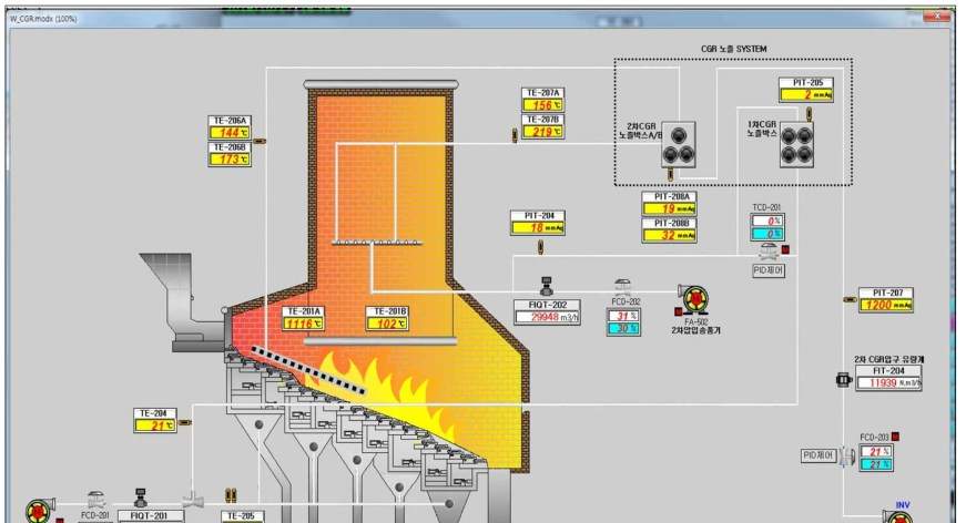 HMI DISPLAY (3)