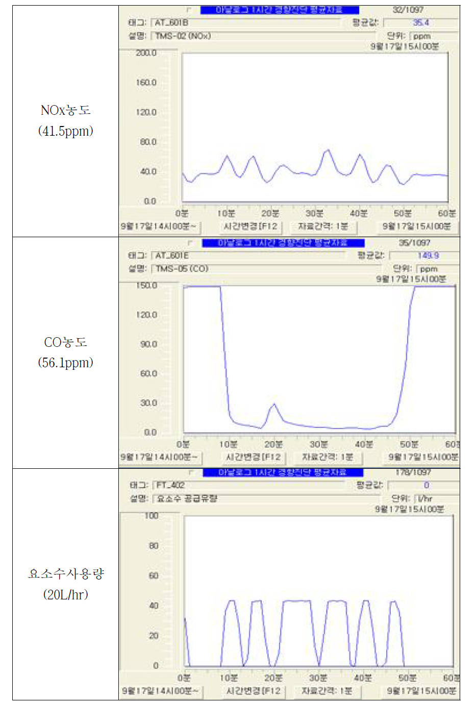 TMS DATA (1회)