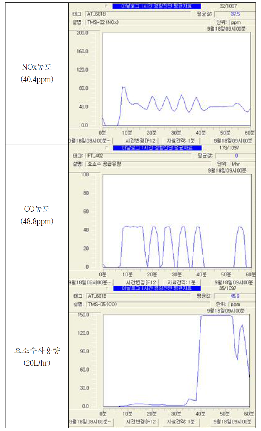 TMS DATA (2회)