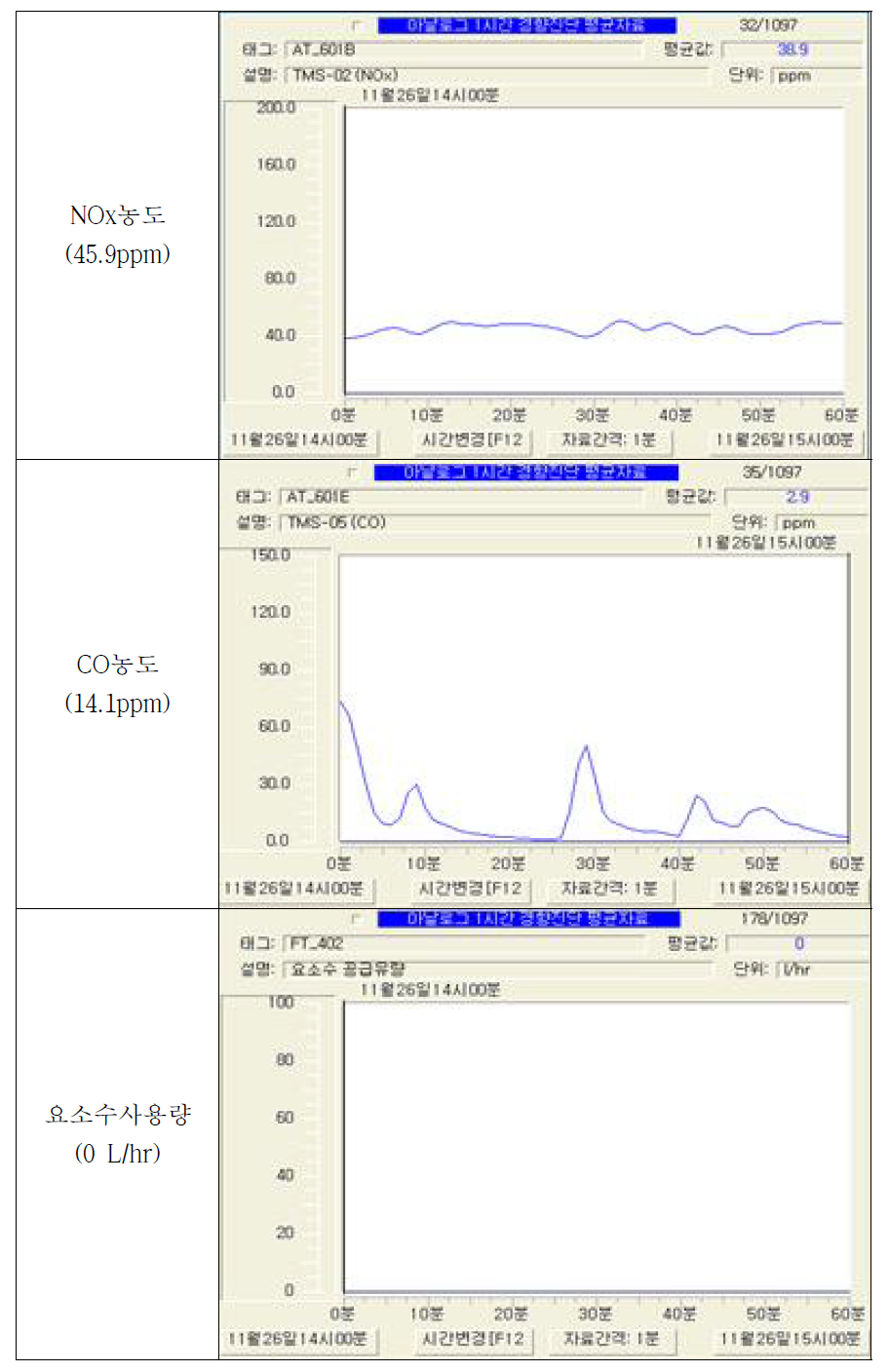 TMS DATA (2회)