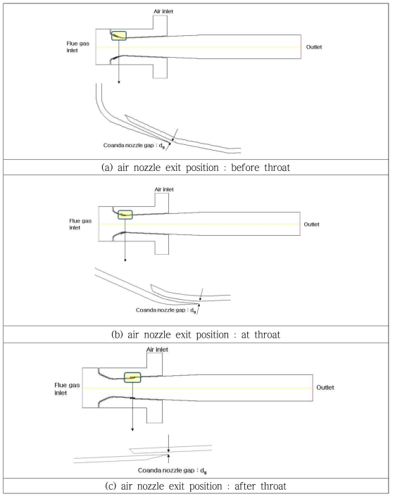 Geometry configurations of flue gas recirculation device using coanda nozzle