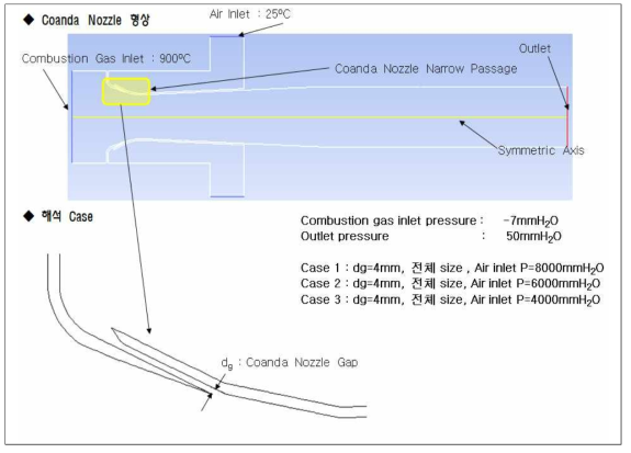 Geometry configurations of flue gas recirculation device using coanda nozzle