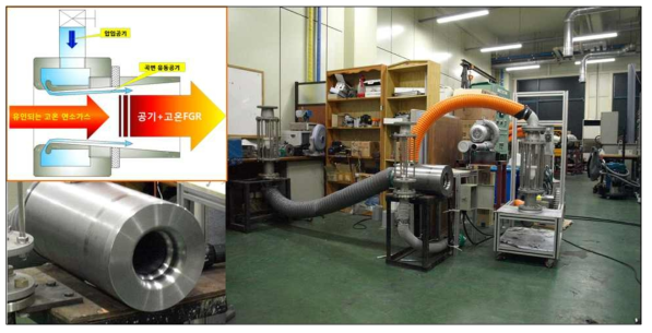 대형 CGR노즐 구조 및 CGR율 실험장치 (선행연구 예)