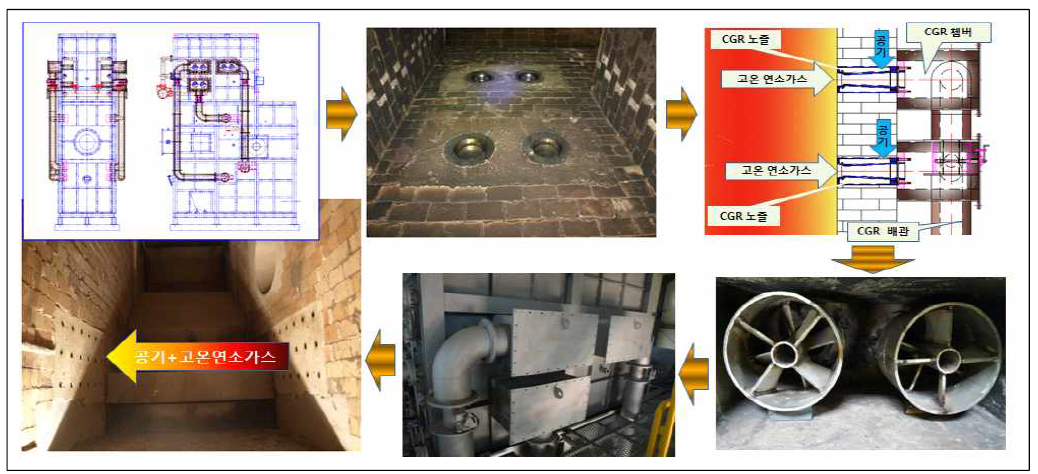 SRF연소시스템의 저NOx연소장치 retrofit구성 예상도