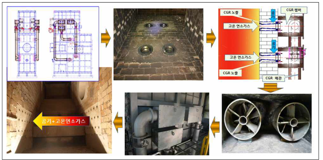 SRF연소시스템의 저NOx연소장치 retrofit구성 예상도