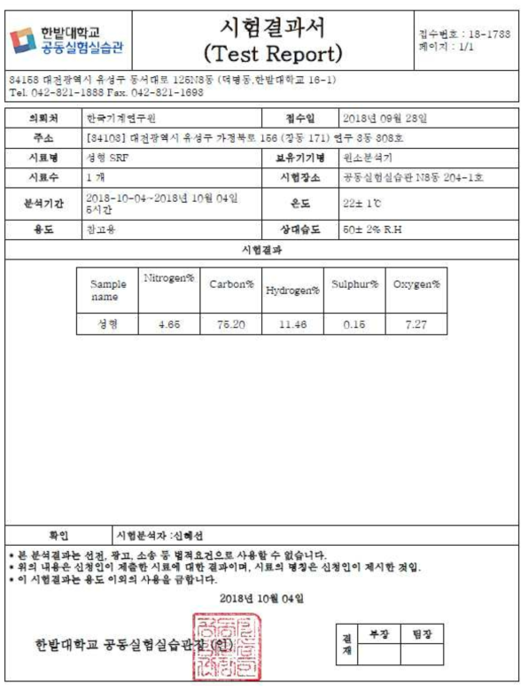 비교샘플용 성형 SRF분석 결과