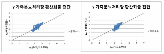 Y 가축분뇨처리장 개선 데이터